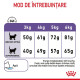Royal Canin Appetite Control Care Adult – Hrană Uscată pentru Pisici Adulte cu Tendință de Îngrășare – 10 kg